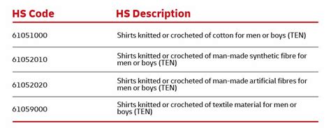 Fiber Box Imports Under HS Code 85369090 